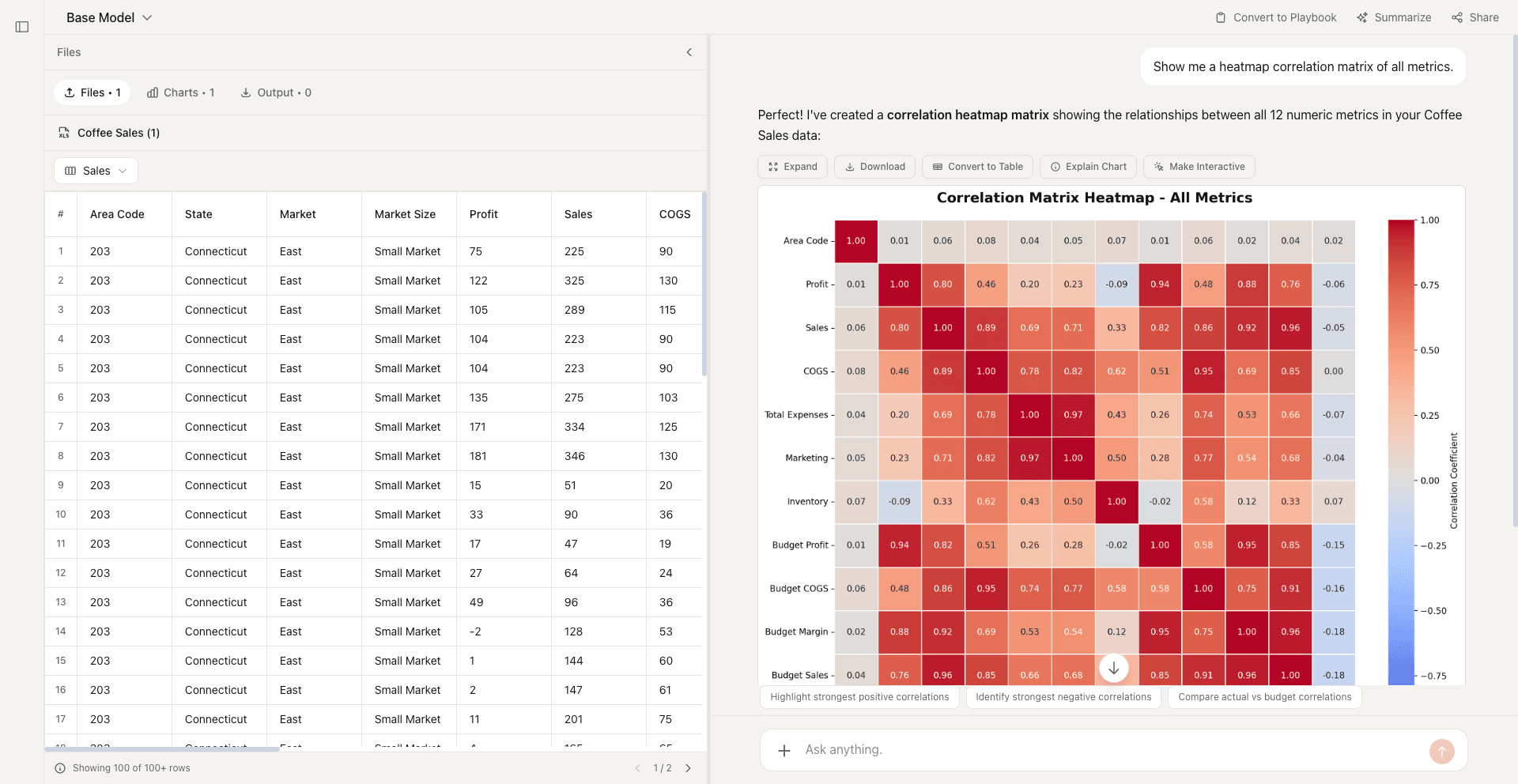 Heatmap example created with Formula Bot