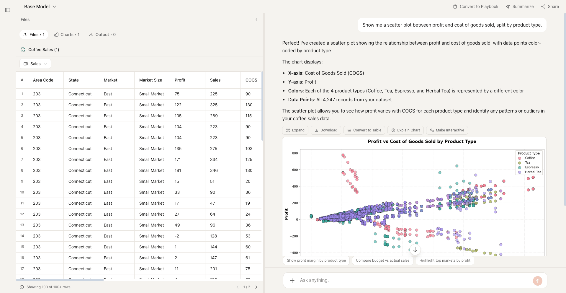 Scatter plot example created with Formula Bot