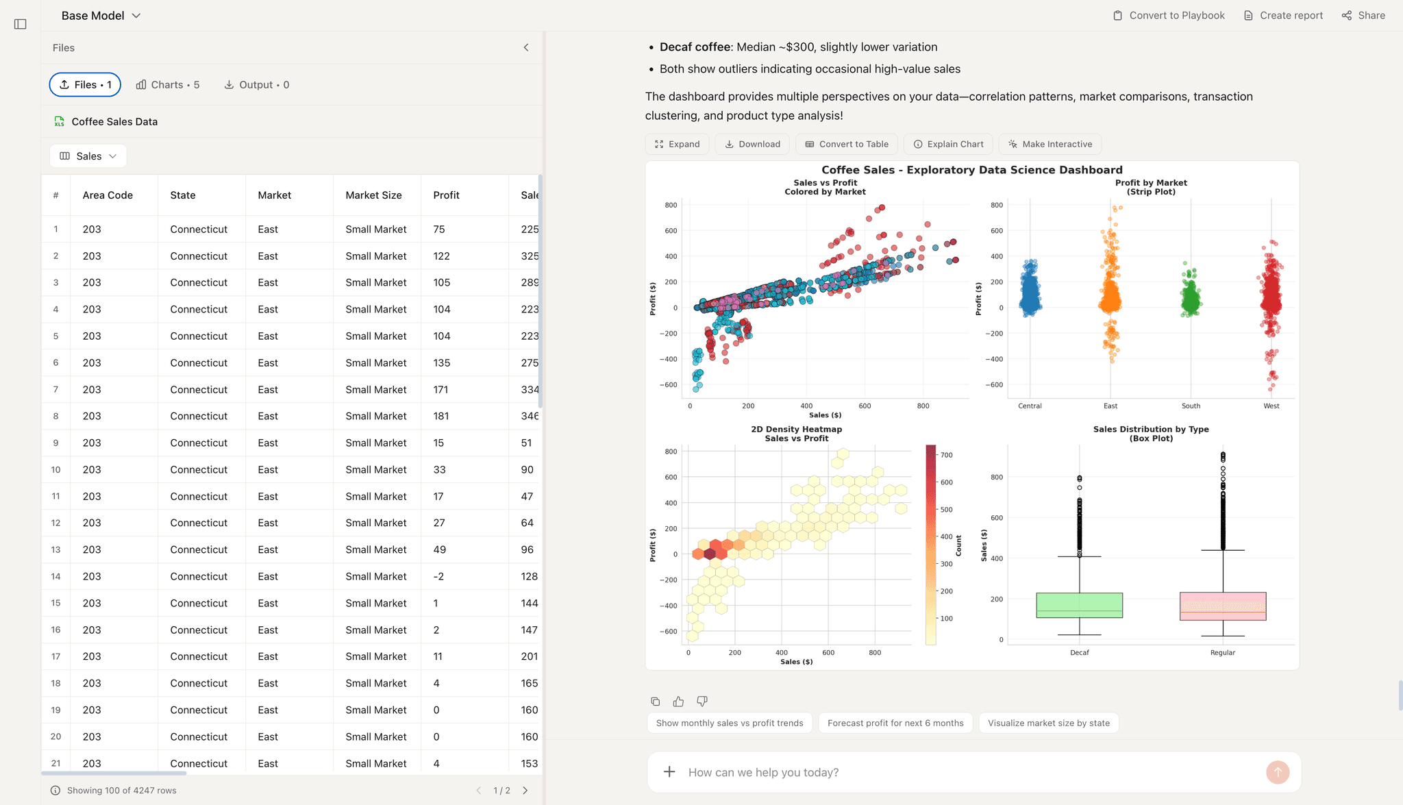 Formula Bot - Data Visualization