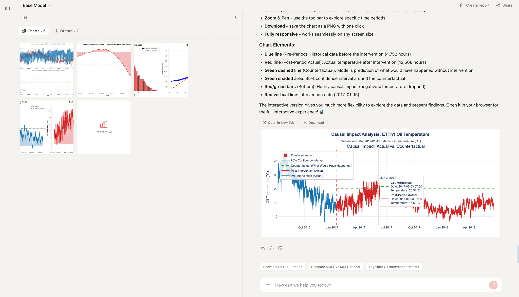 Formula Bot - Data Science