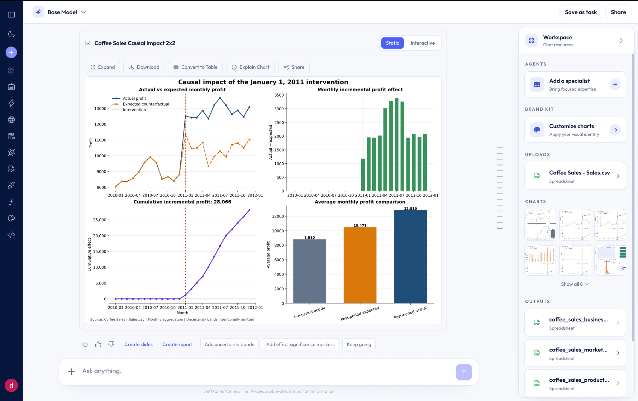 Formula Bot - Data Science
