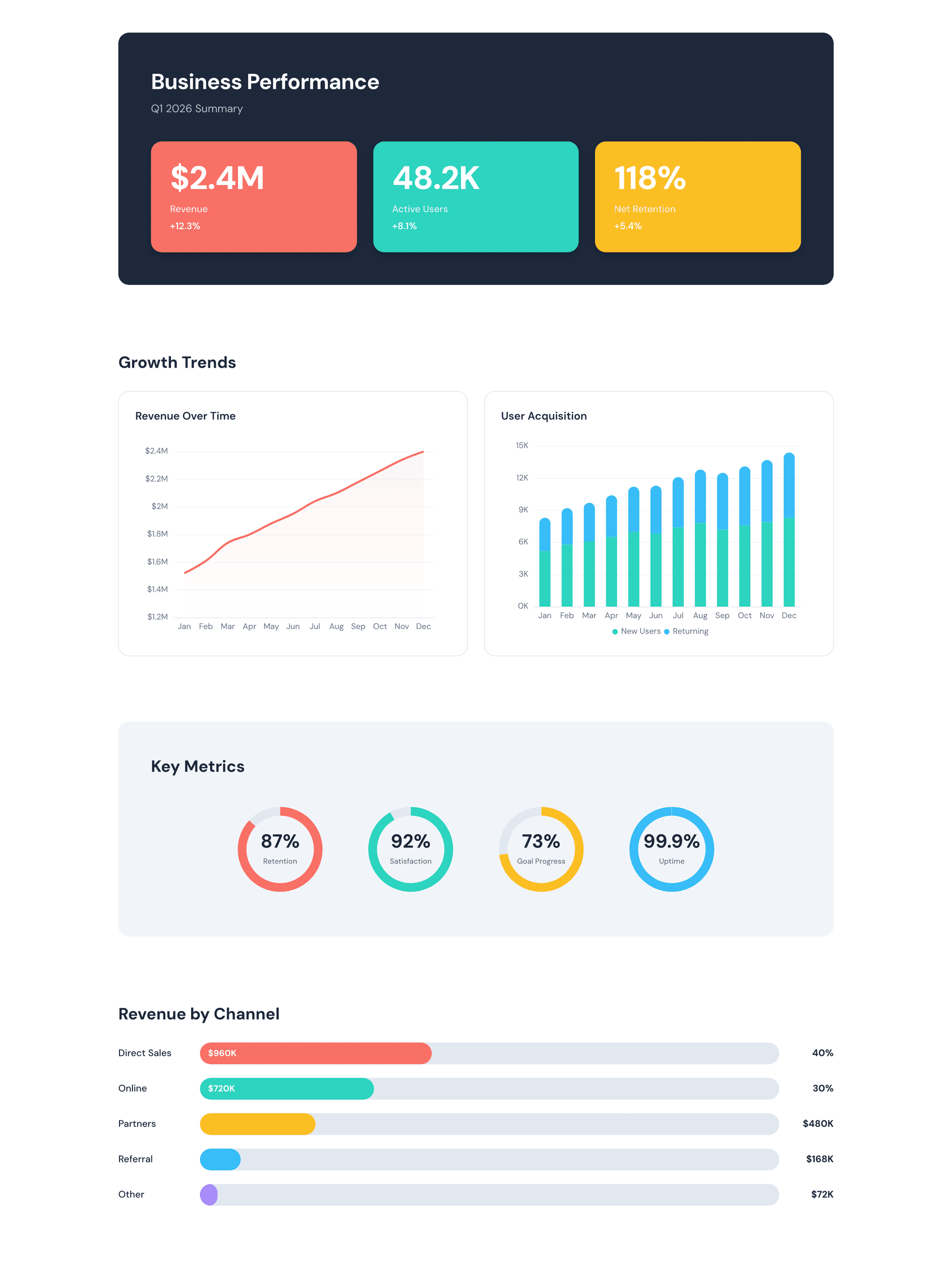 Infographic / Visual
