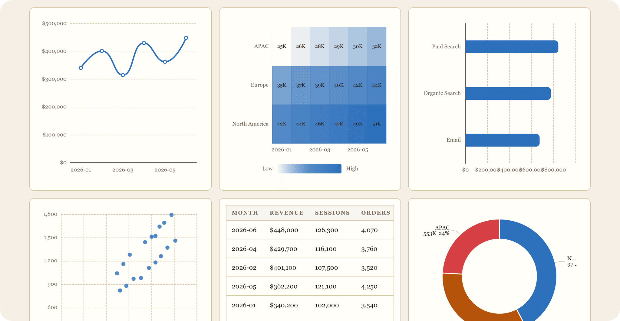 Magazine / Editorial