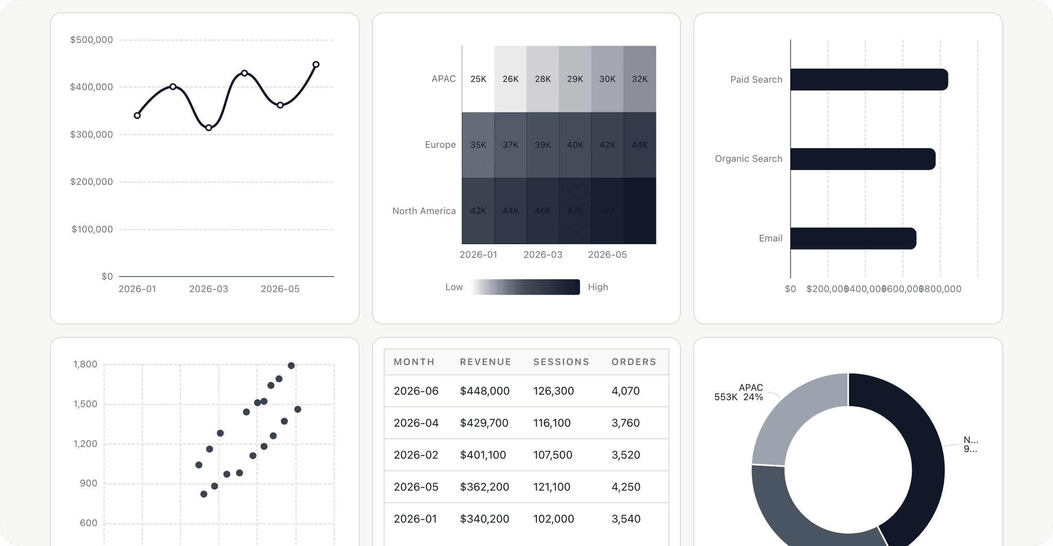 Dashboard template