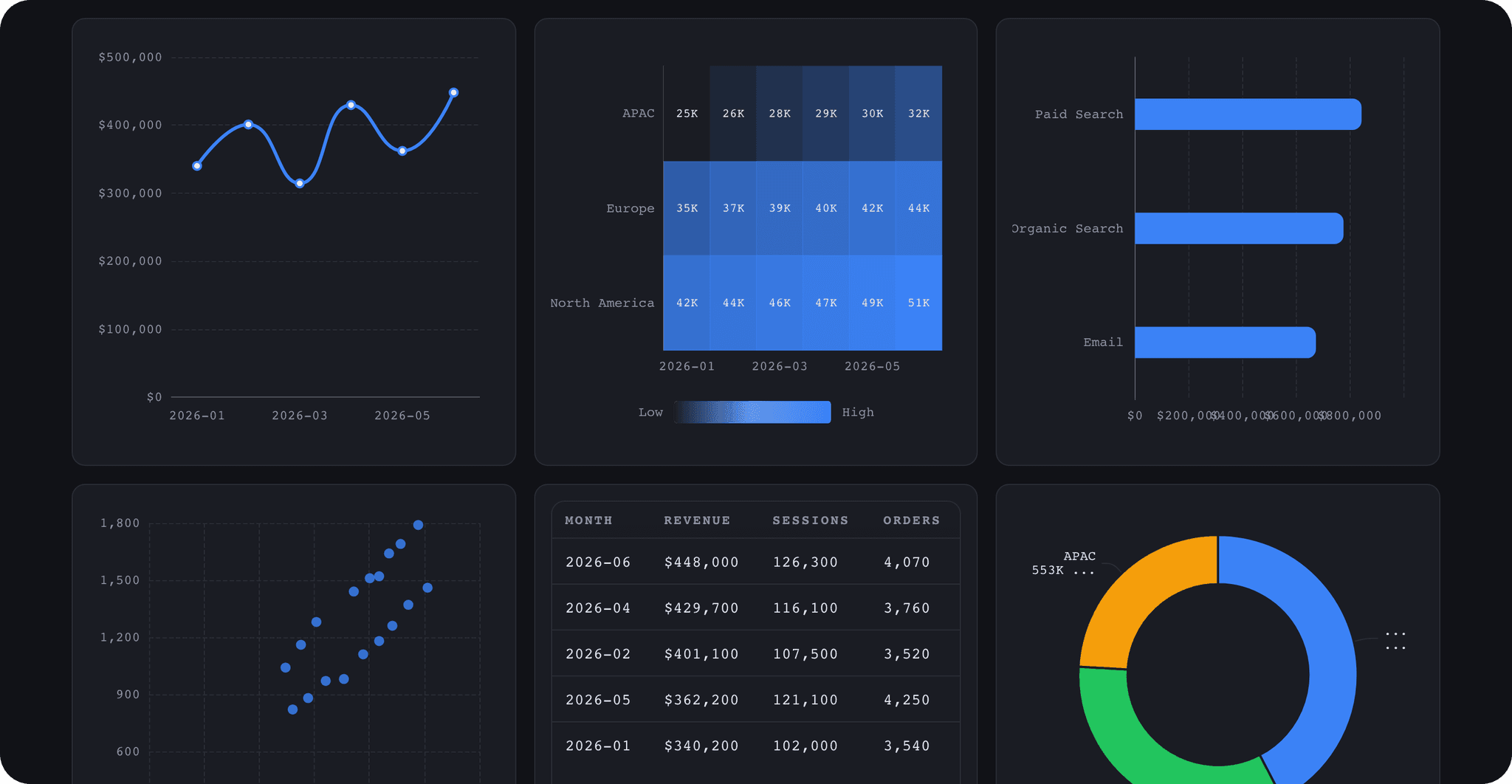 Operational / Real-time