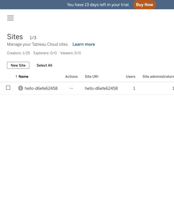 Tableau Cloud Manager sites table showing the Site URI column