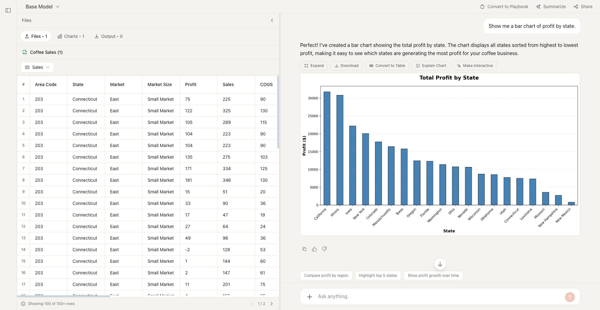 Bar Chart example in Formula Bot