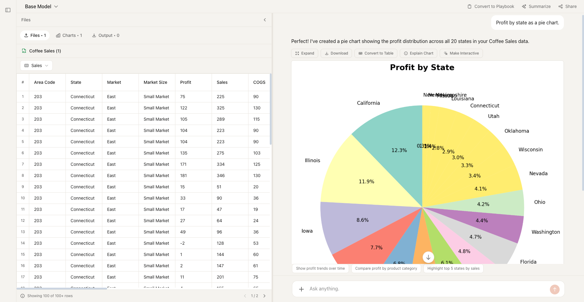 Pie Chart example in Formula Bot