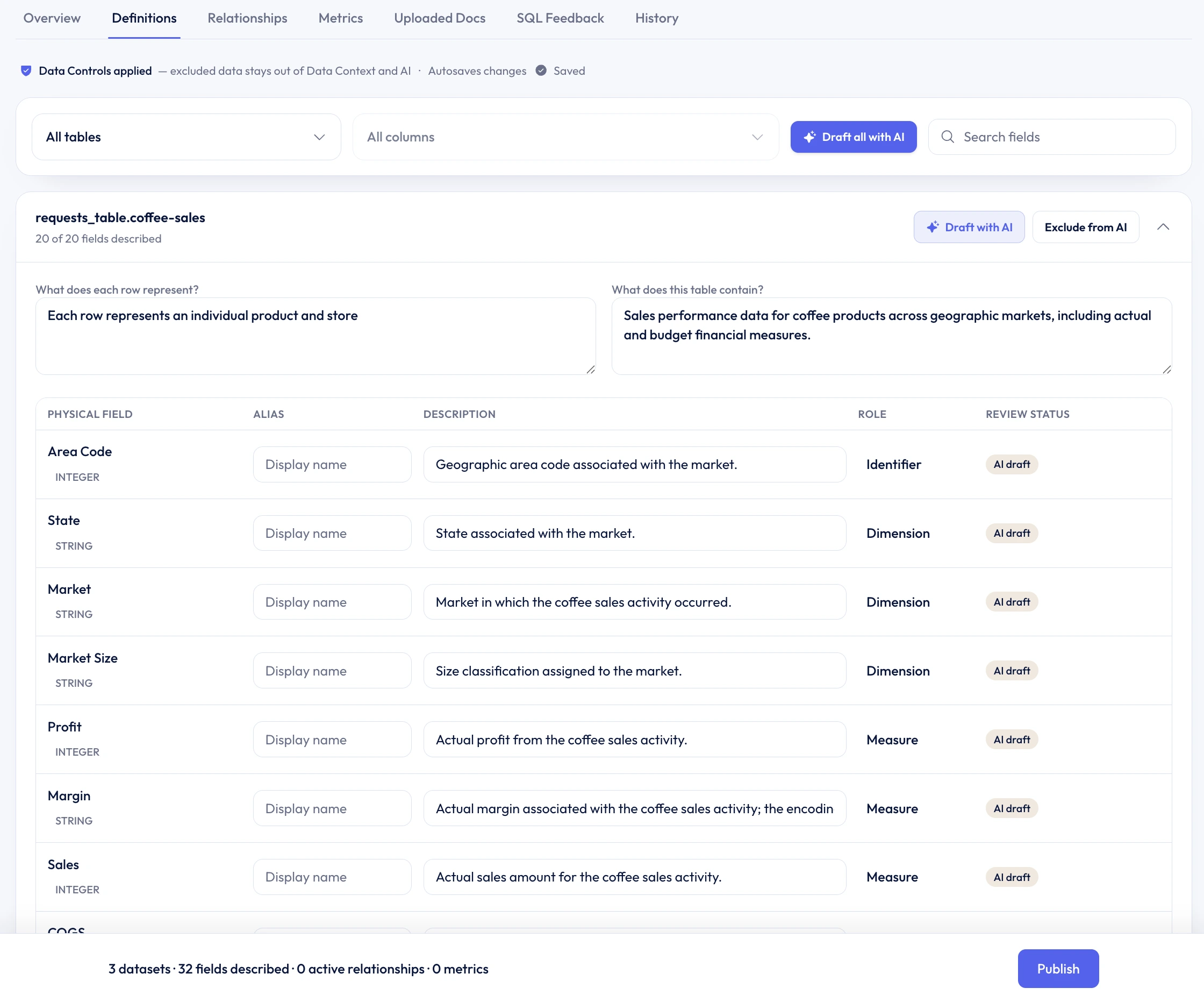 Data Context Definitions editor with table grain and field aliases, descriptions, roles, and review status